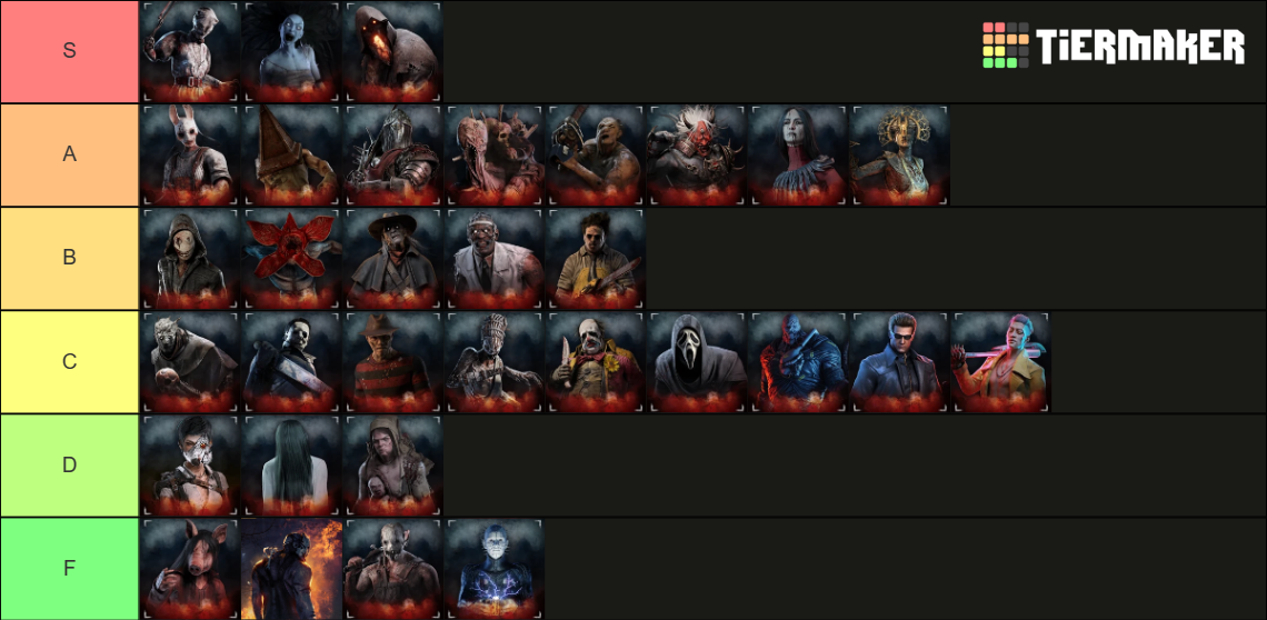Dead by Daylight Tier List Rankings) TierMaker