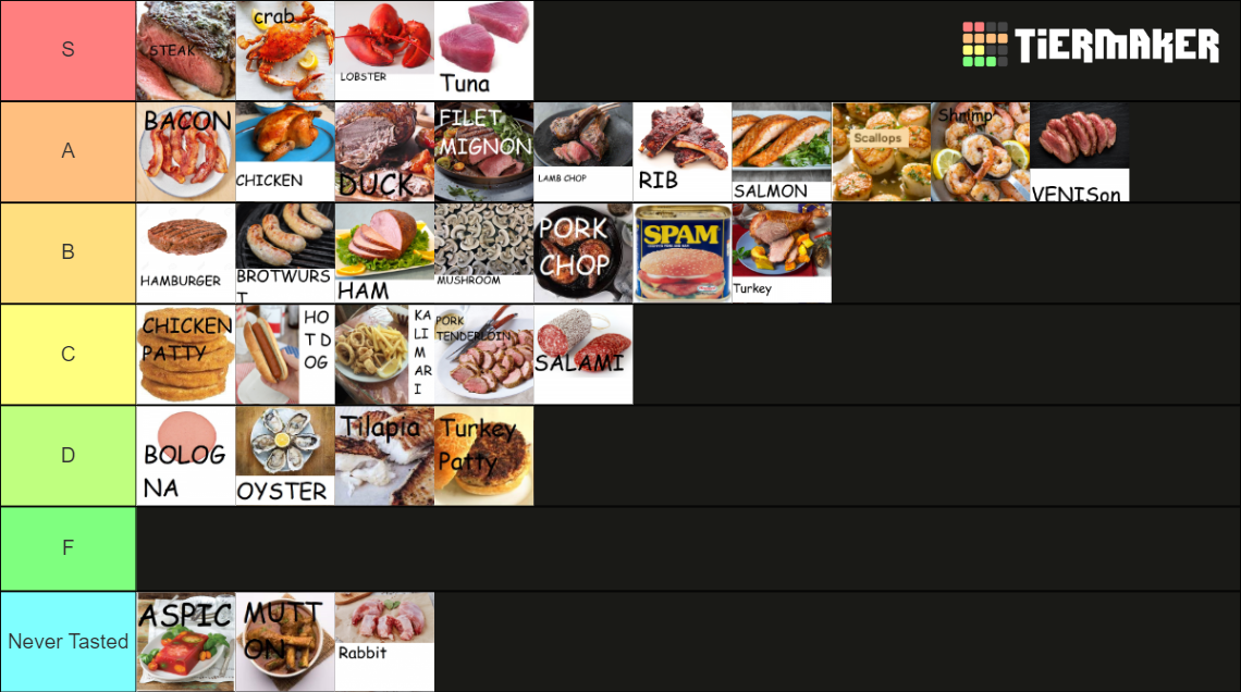 Meat Tier List Rankings) TierMaker