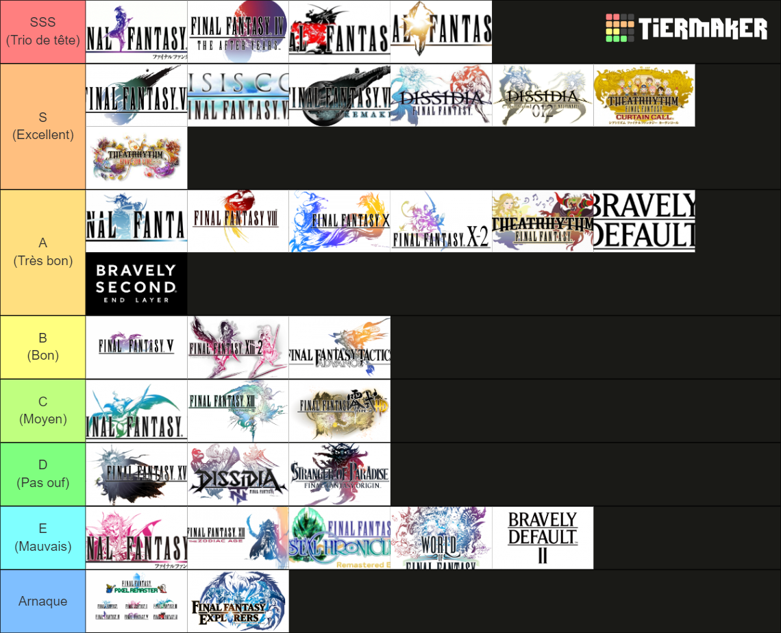 Final Fantasy Tiers List Tier List Rankings) TierMaker