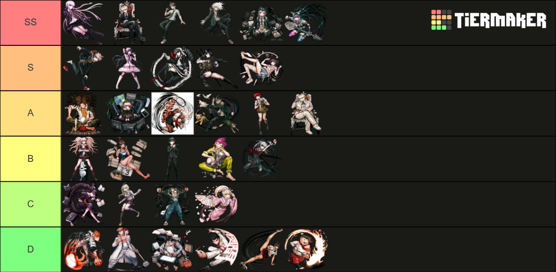 All Dangan Ronpa Game Characters Tier List (Community Rankings) - TierMaker