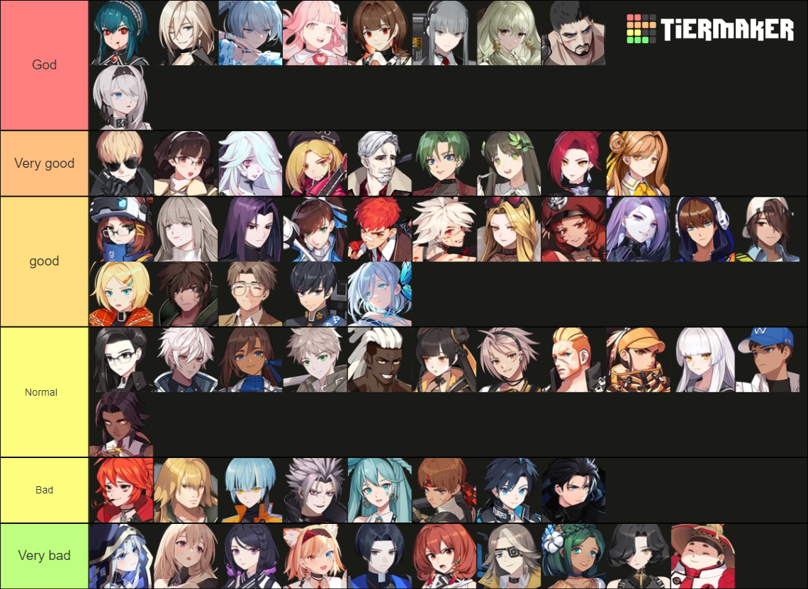 Tierlist personajes eternal return Tier List Rankings