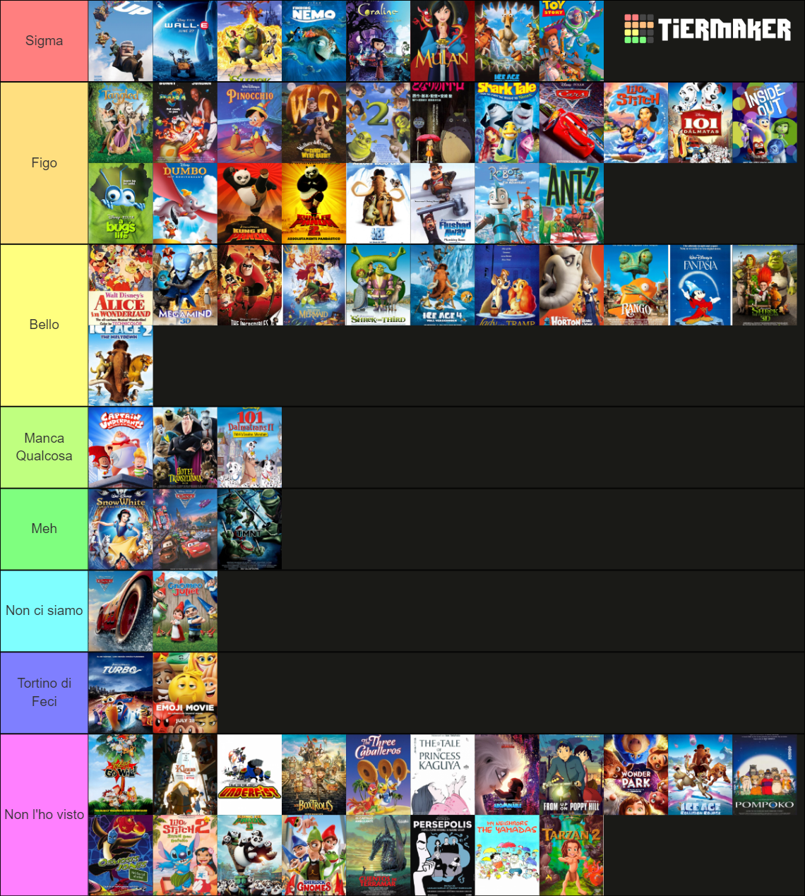 Ultimate Animation Movies Ranking Tier List (Community Rankings ...