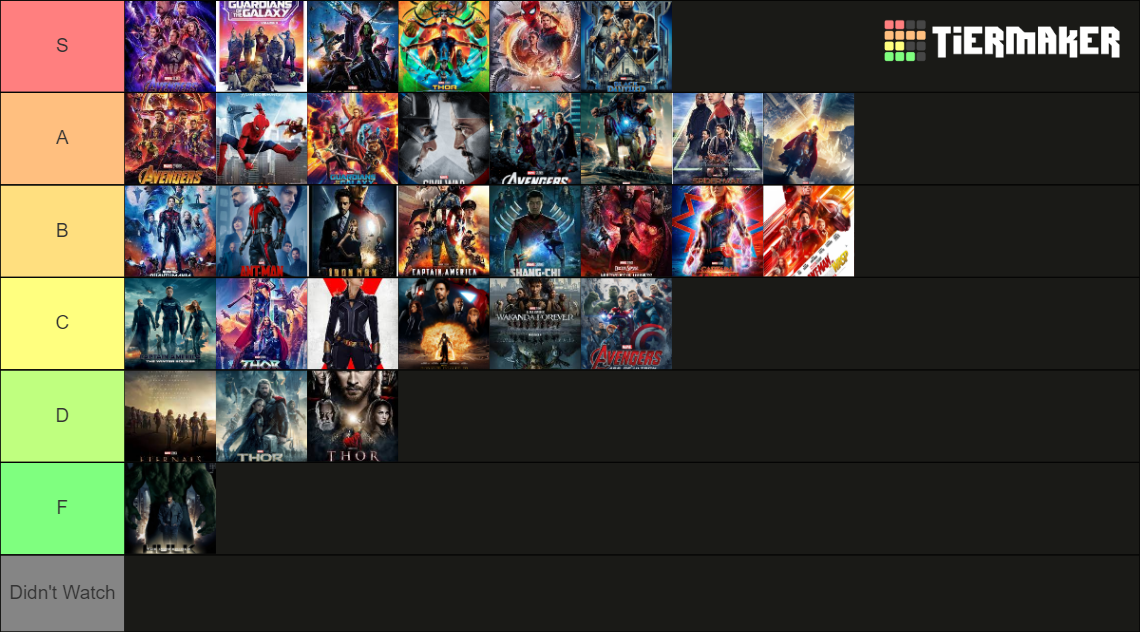 Marvel Movies Tier List Rankings) TierMaker