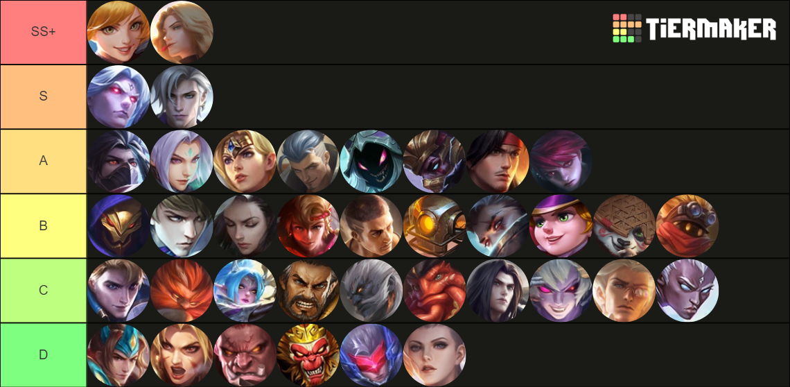 Mobile Legends Tier List Rankings) TierMaker