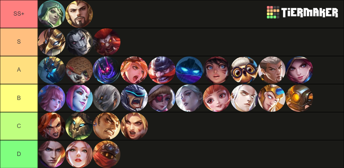 Mobile Legends Tier List 2025 Reddit Barbi Annmarie