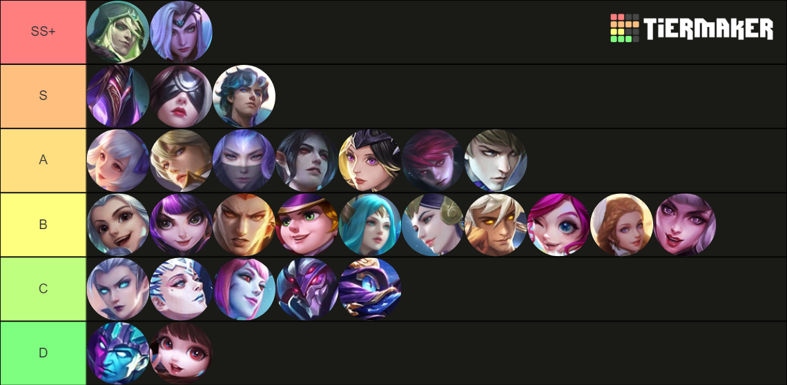 Mobile Legends Tier List Rankings) TierMaker