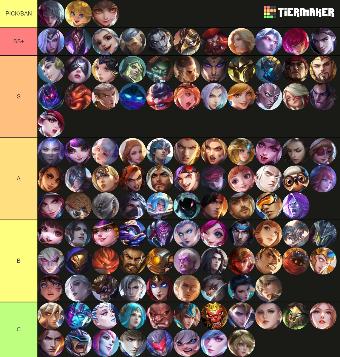 Mobile Legends Tier List (Community Rankings) - TierMaker