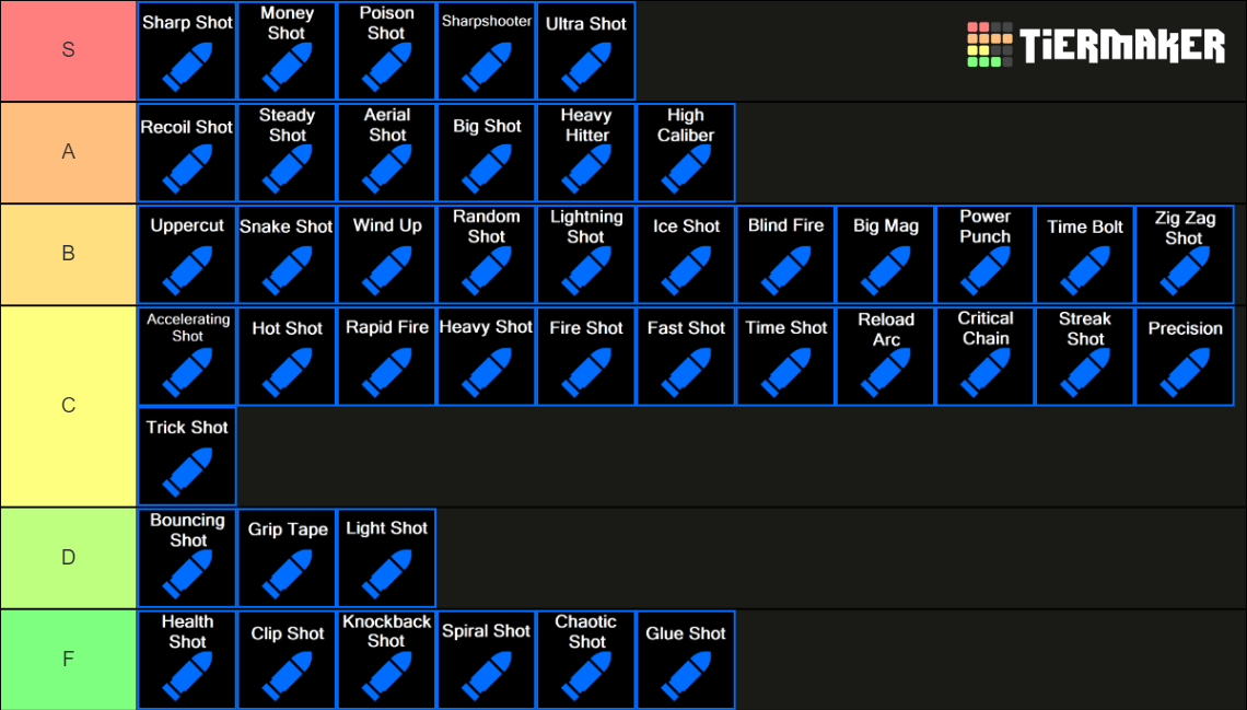 Crab Champions All Upgrades / Items / Mods / Perks Tier List