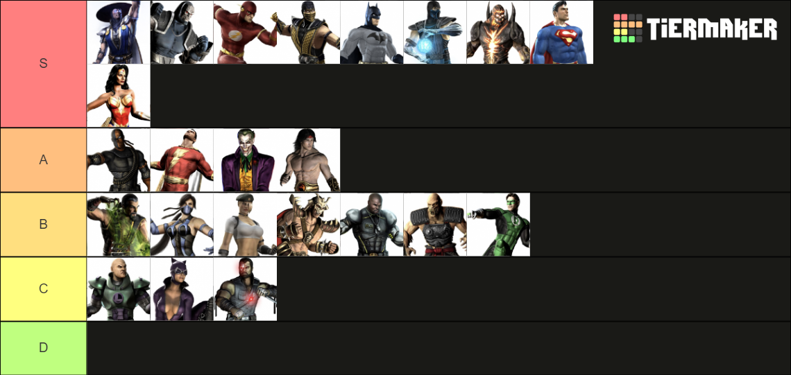 Dc Universe Tier List