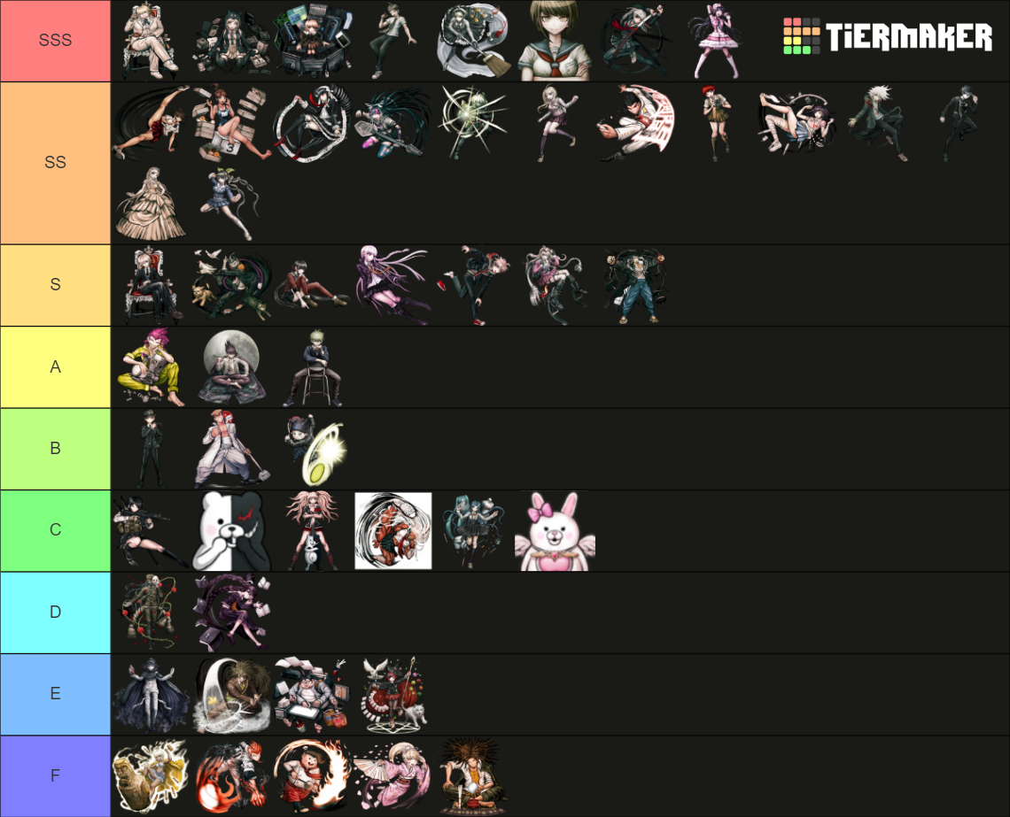 All Dangan Ronpa Game Characters Tier List (Community Rankings) - TierMaker