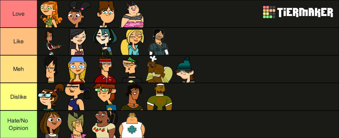 Total Drama Island - S1 Tier List (Community Rankings) - TierMaker