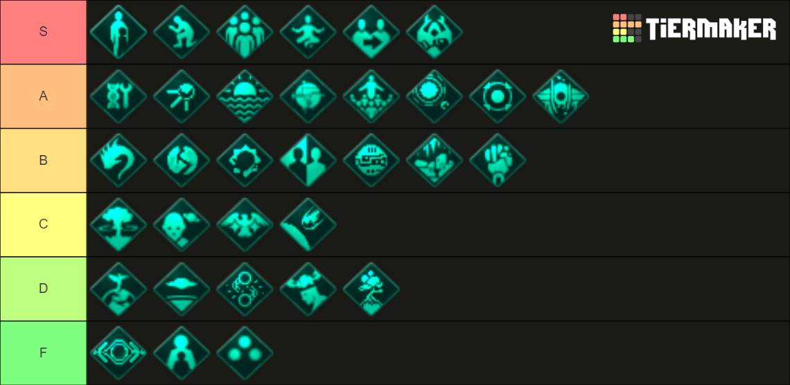 Stellaris Origin Tierlist Tier List Rankings) TierMaker