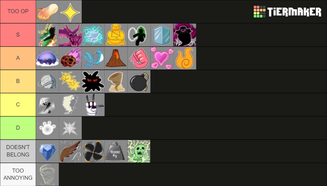 Blox Fruits Update 17 Tier List (Community Rankings) - TierMaker