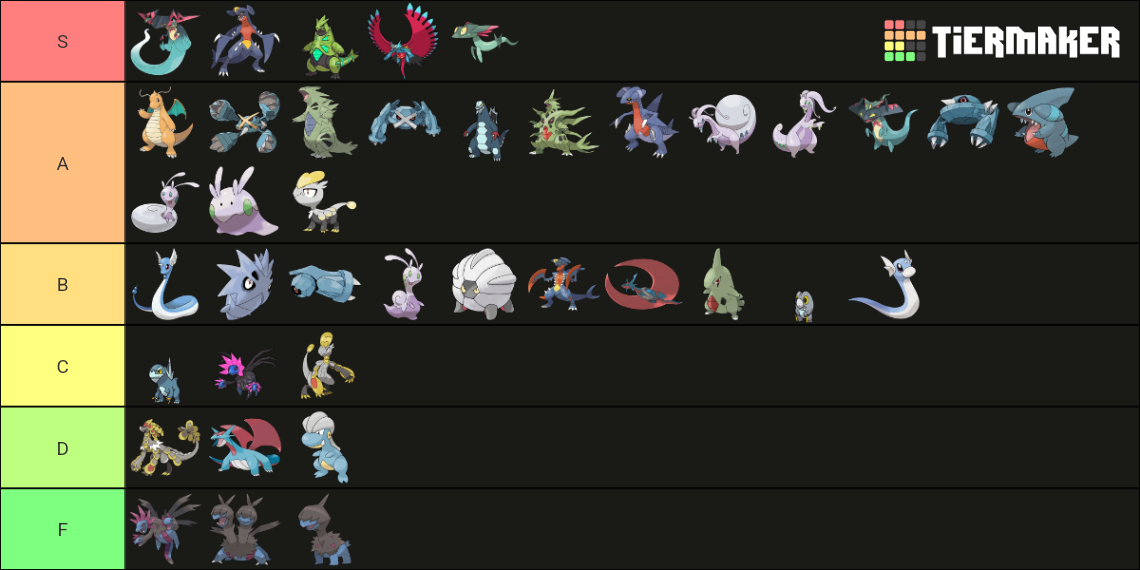 Pokemon pseudo legendaries and variations tier list community