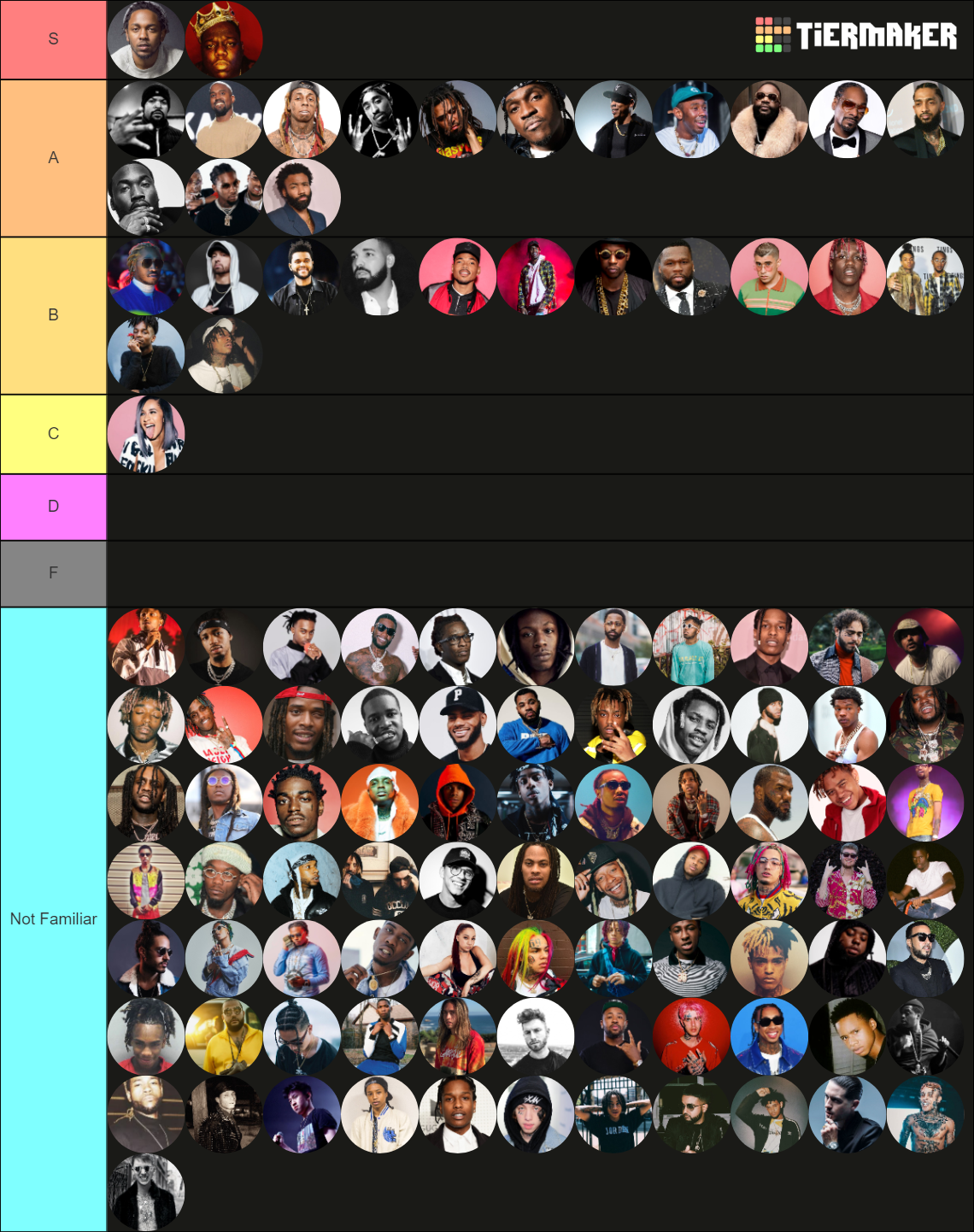 Hip Hop & Trap - Rapper Tier List (Community Rankings) - TierMaker