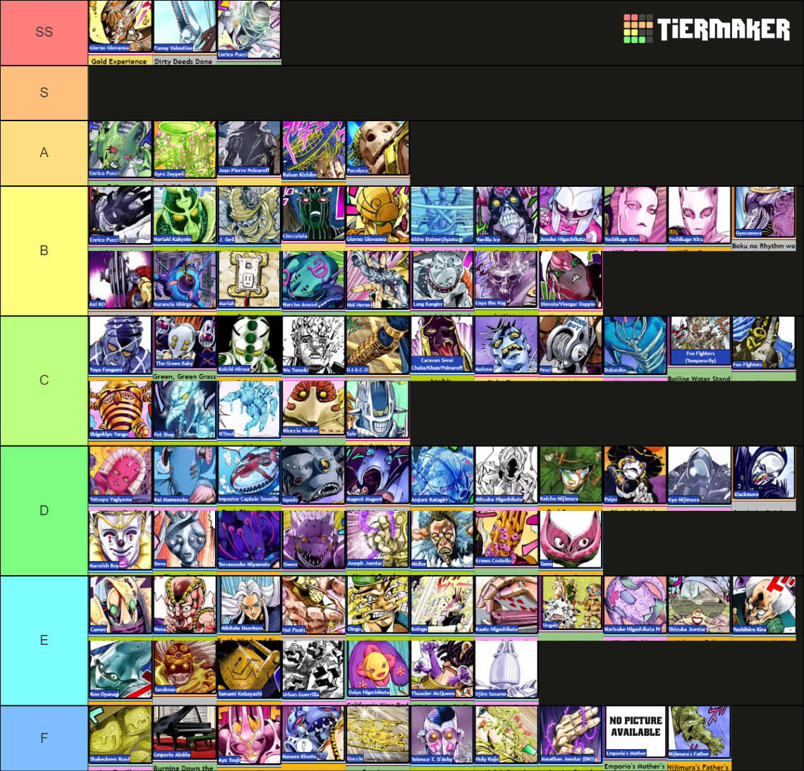 Jojo's Bizarre Adventure All Stands Tier List Rankings