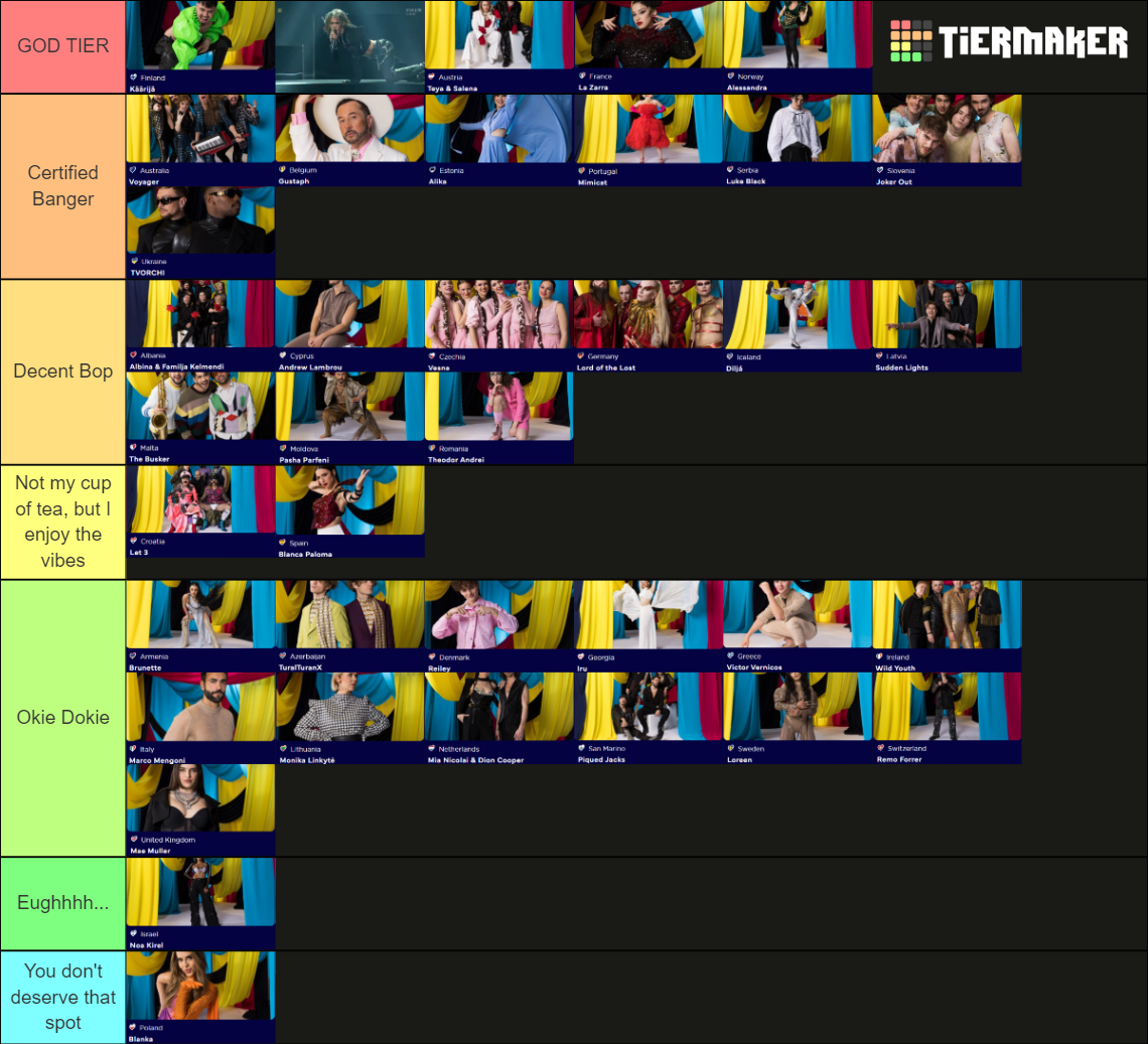 Crabjail's Eurovision 2023 Tierlist Tier List Rankings