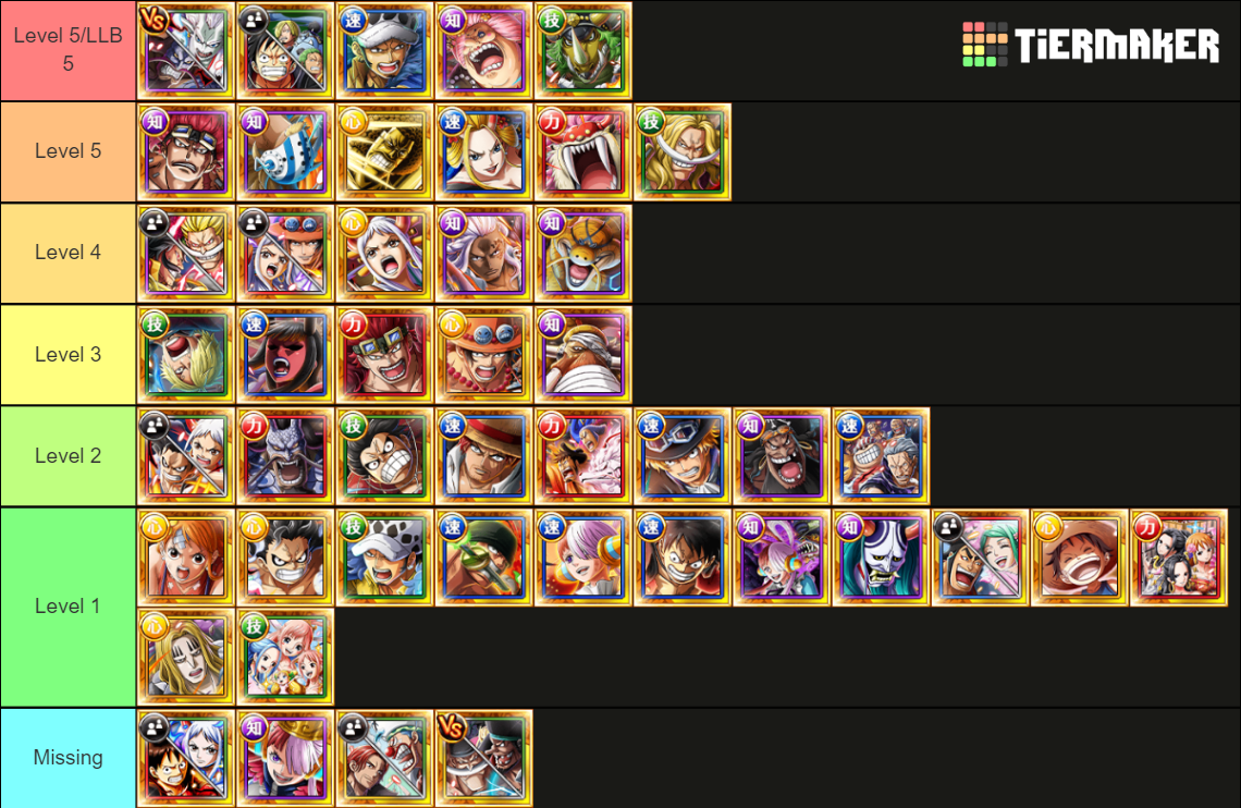 optc legends stnd/final tap/rush (july 2023) Tier List (Community ...