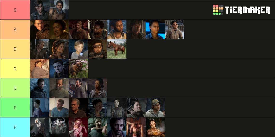 tlou (1 & 2) characters + infected Tier List Rankings) TierMaker