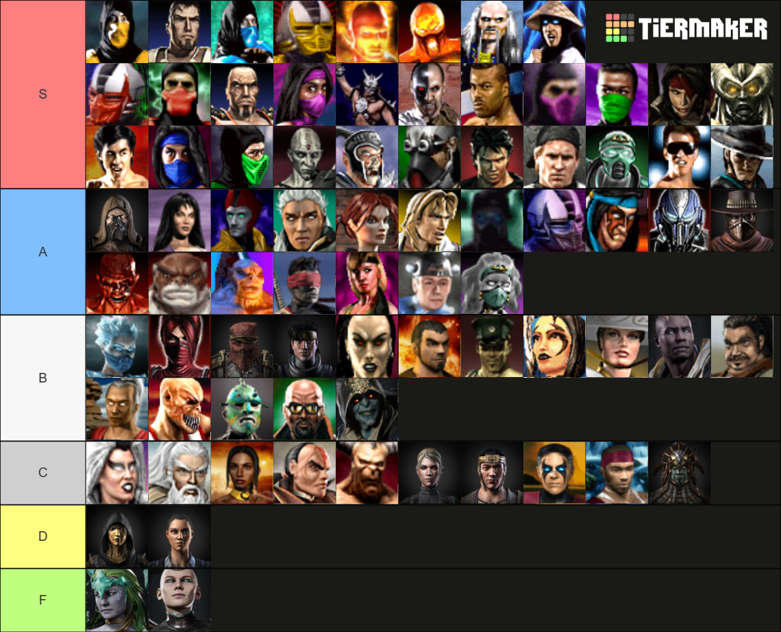 Mortal Kombat Characters Tier List (Community Rankings) - TierMaker