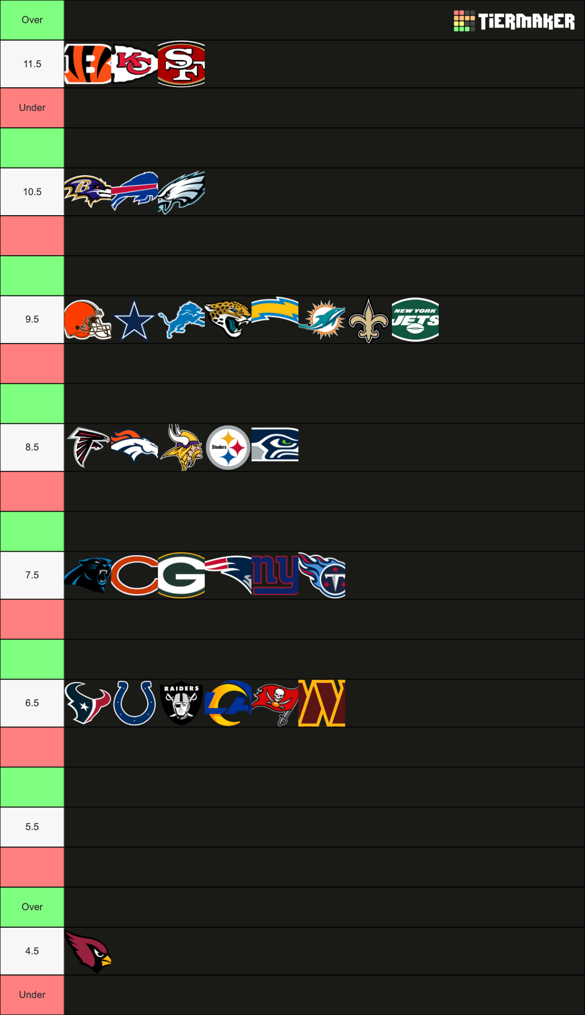 202324 NFL Win Totals Tier List Rankings) TierMaker