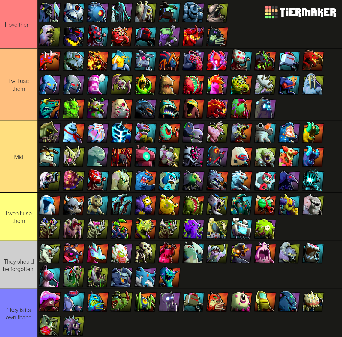 Official Phobies Maker Tier List (Community Rankings) - TierMaker