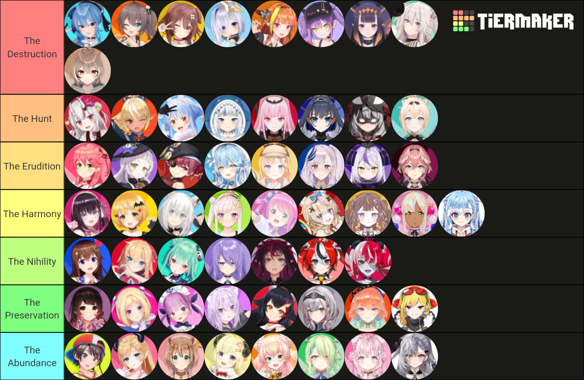 Hololive Tier List (Community Rankings) - TierMaker