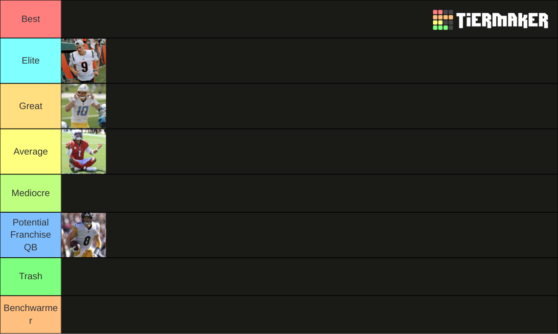 NFL 20222023 Season QB Starters Tier List Rankings) TierMaker