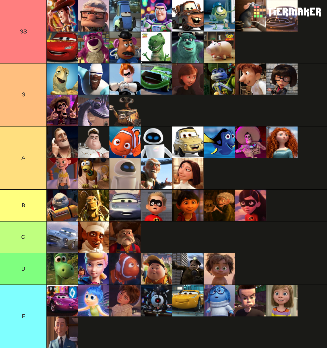 Best Pixar Characters Tier List (Community Rankings) - TierMaker