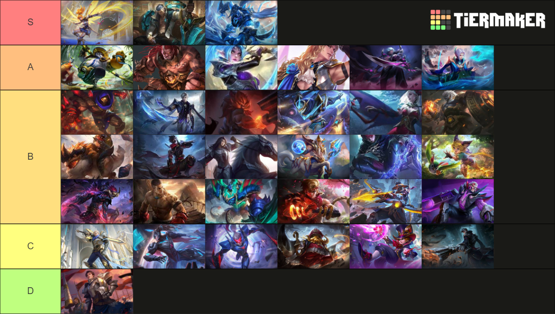 mobile-legend-jungler-tier-list-community-rankings-tiermaker