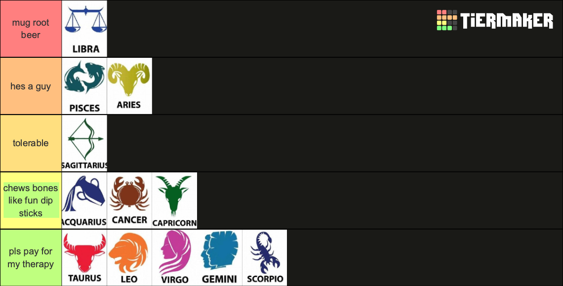 Zodiac Signs Tier List Rankings) TierMaker