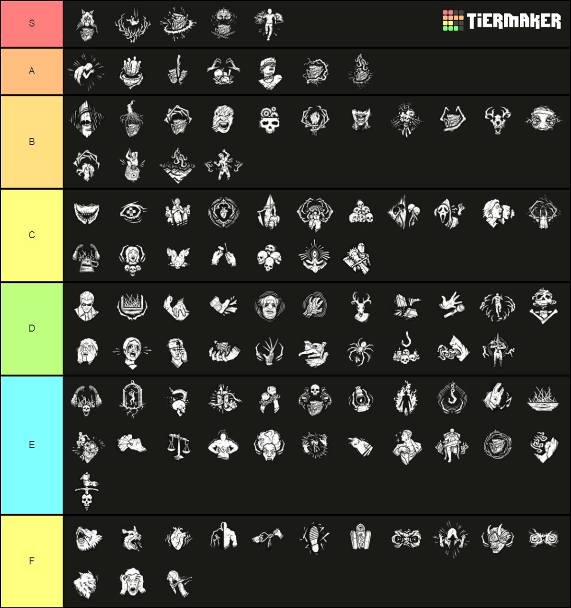 Dead by Daylight Killer Perks (6.4.0) Tier List Rankings