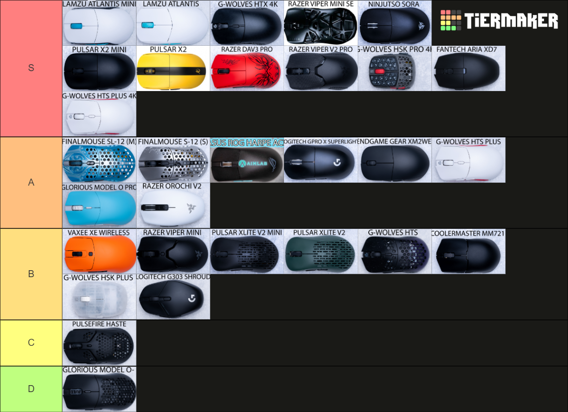 2023 Mouse Tier List Rankings) TierMaker