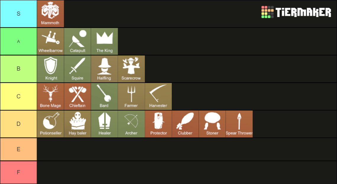 Totally Accurate Battle Simulator (TABS) Tier List Rankings
