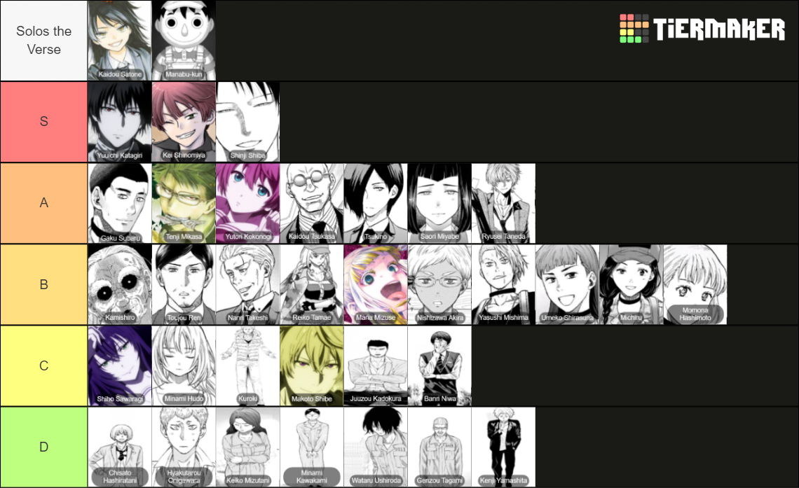 Tomodachi Game Characters Tier List (Community Rankings) - TierMaker