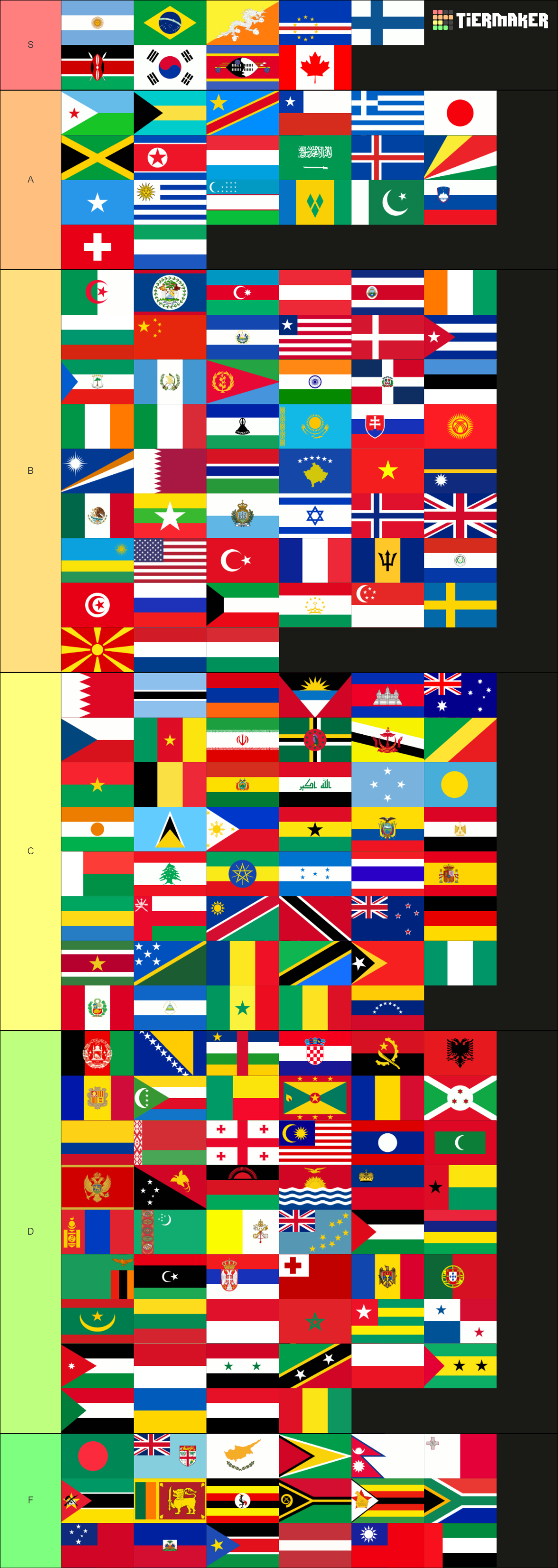 Country Flags Tier List (Community Rankings) - TierMaker