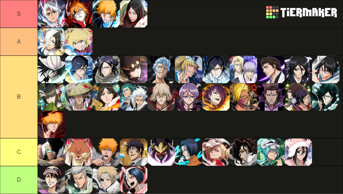 Bleach Brave Souls Technique Tier List Rankings) TierMaker