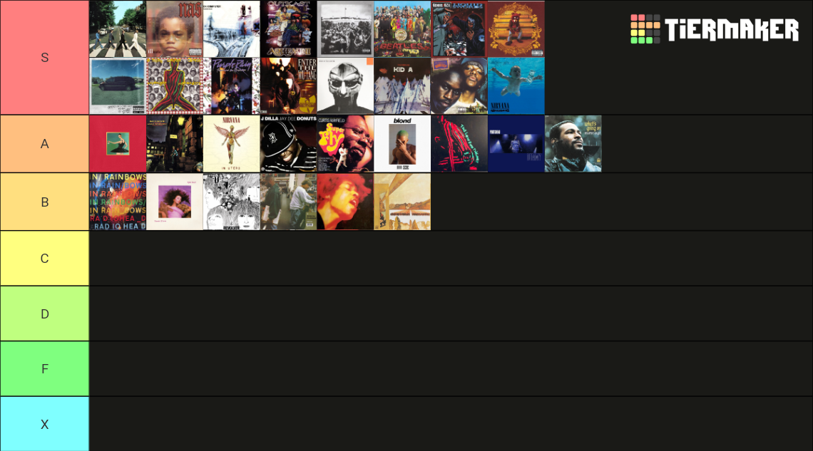 RYM Top 100 Albums Tier List Rankings) TierMaker