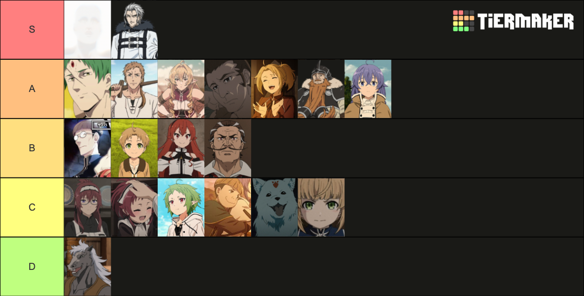 Mushoku Tensei Anime Tier List (Community Rankings) - TierMaker