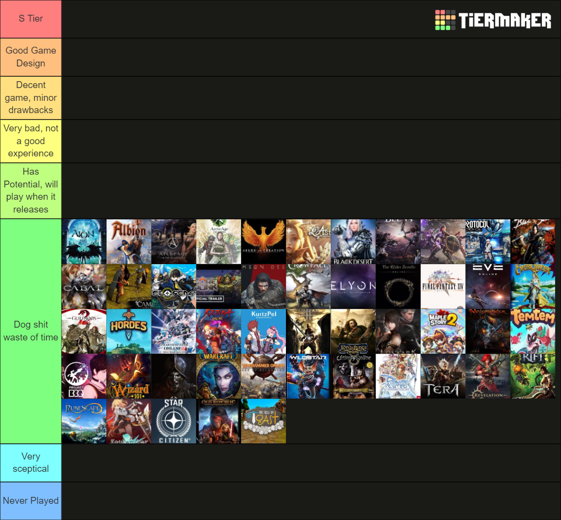 MMO Tier List (Community Rankings) - TierMaker