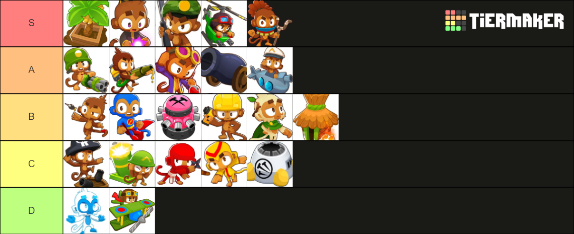 Bloons TD6 (2023) Tier List (Community Rankings) - TierMaker