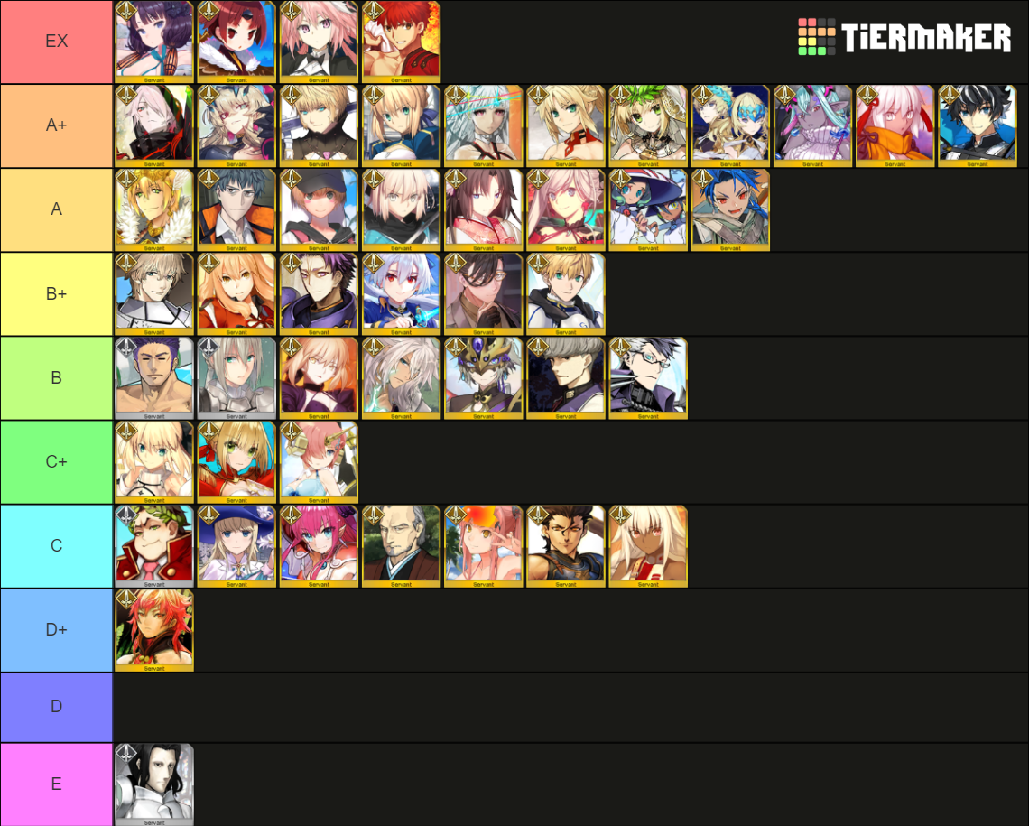 FGO Saber (JP Updated, 7/7/23) Tier List (Community Rankings) - TierMaker