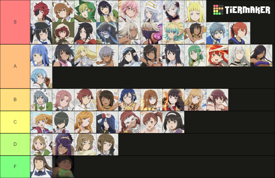 Danmachi Waifu Tier List (community Rankings) - Tiermaker