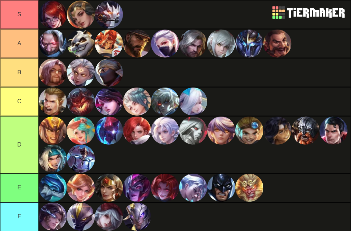 Arena of Valor Tier List Rankings) TierMaker