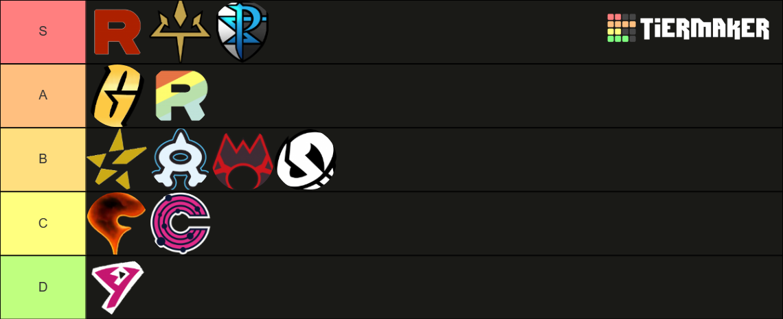 Pokémon Evil Teams Tier Tier List Community Rankings Tiermaker 6132