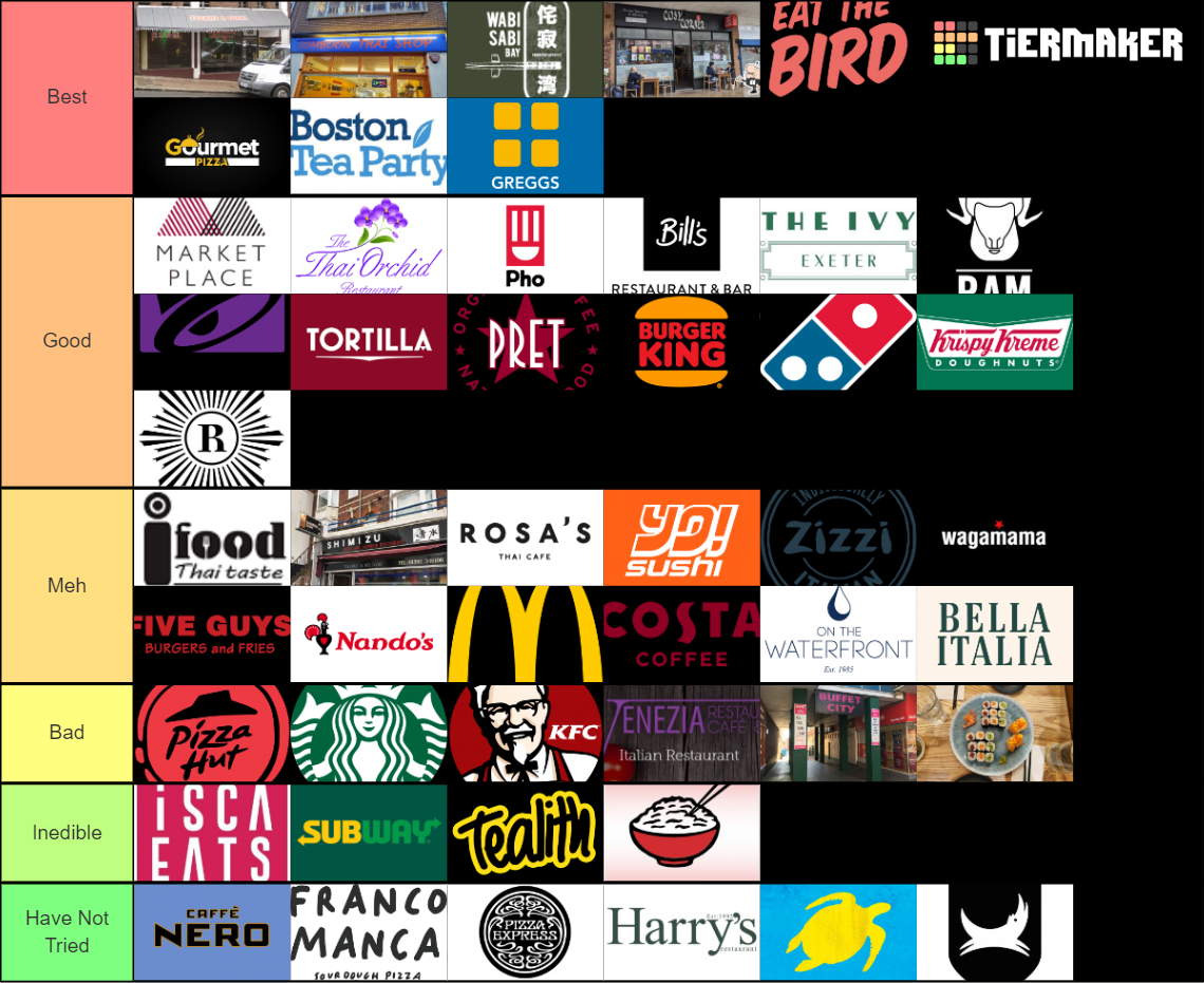 Exeter Food 2023 Tier List Rankings) TierMaker