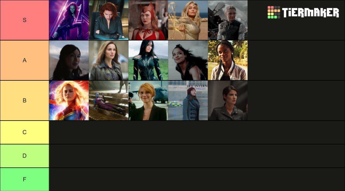 hottest female mcu characters Tier List (Community Rankings) - TierMaker