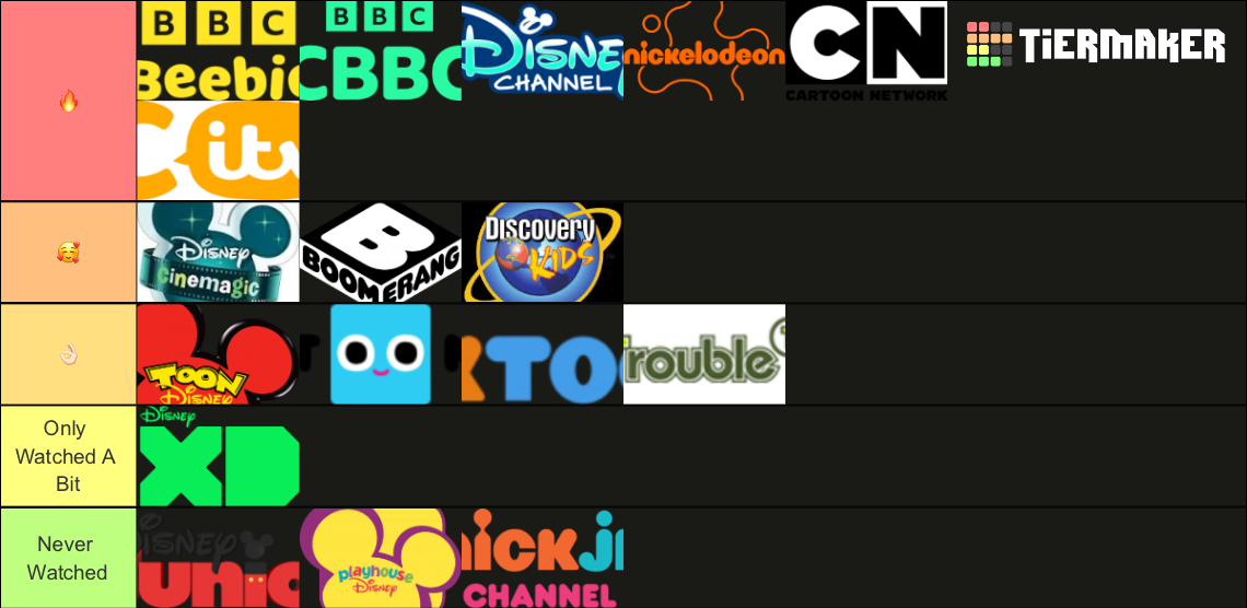 Kids Tv Channels Uk Tier List Community Rankings Tiermaker Kids Tv Channels Uk Tier List Community Rankings Tiermaker
