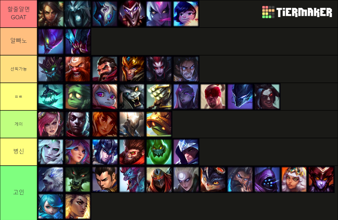 Tierlist of League of Legends Until patch 13.10 Tier List (Community ...