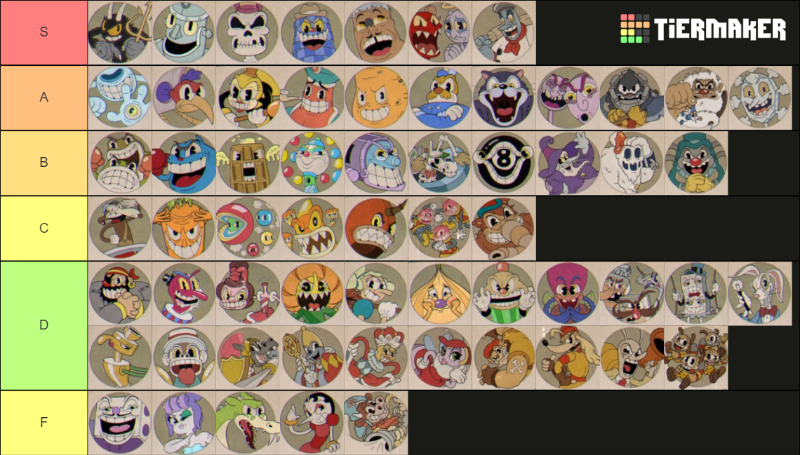Cuphead All Bosses + DLC Tier List (Community Rankings) - TierMaker